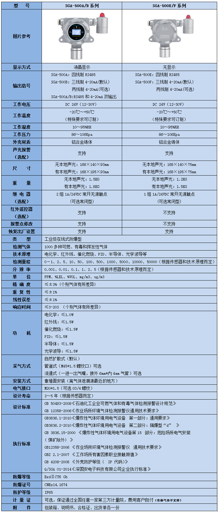 在線式苯甲醛檢測儀參數(shù)