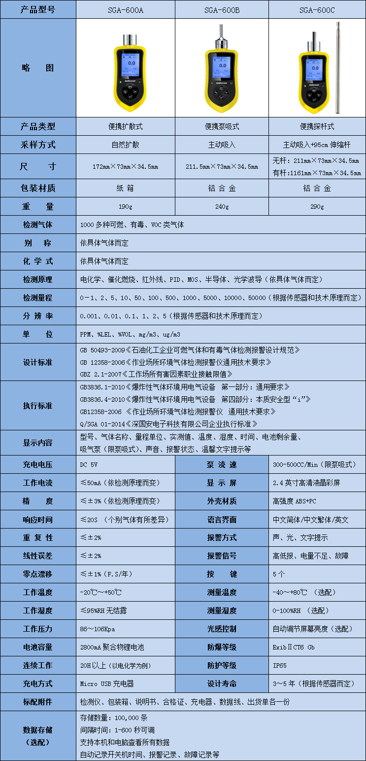 便攜式甲基乙醛檢測(cè)儀參數(shù)表