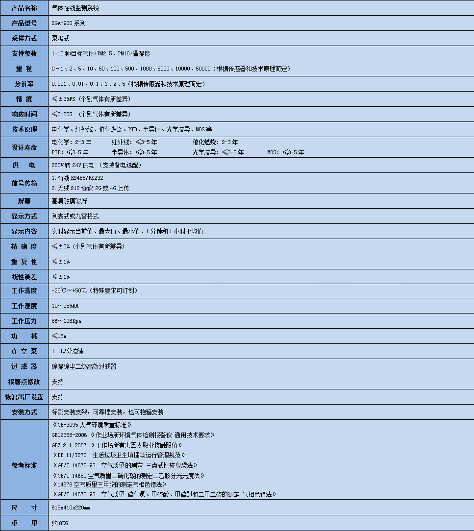 硫酸二甲酯在線監測系統參數表