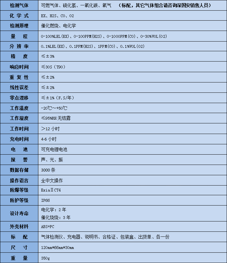 便攜式四合一檢測(cè)儀參數(shù)表