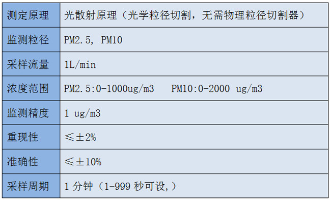 網格化微型農業氣象站工作原理