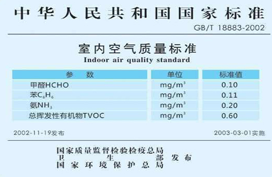 甲醛標(biāo)準(zhǔn)值