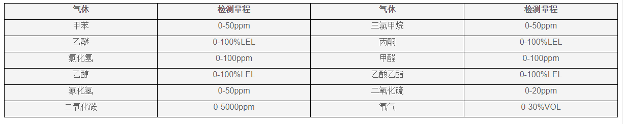 氣體參數(shù)表