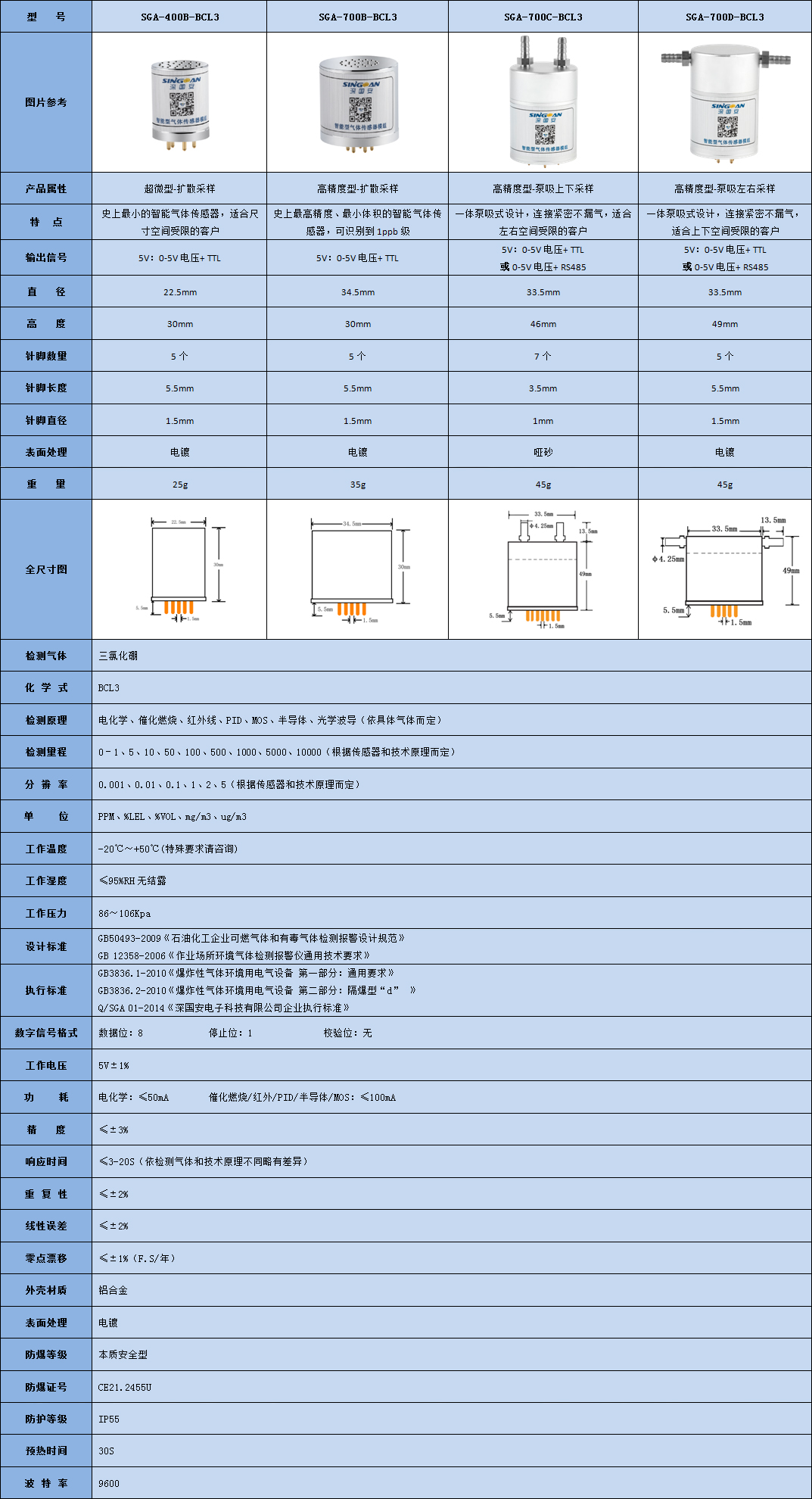智能型三氯化硼傳感器模組參數表