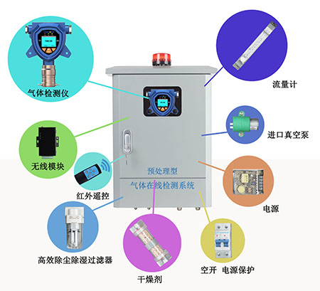溫室氣體在線監測系統