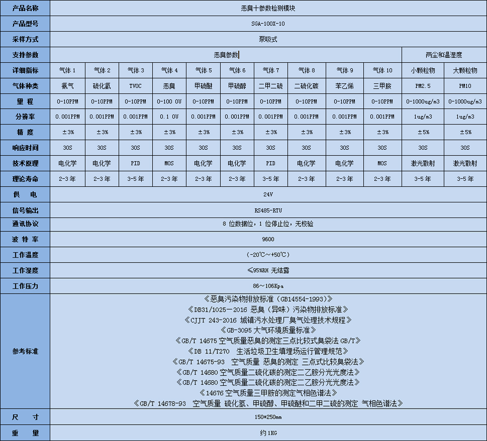 惡臭十參數檢測模塊技術參數表