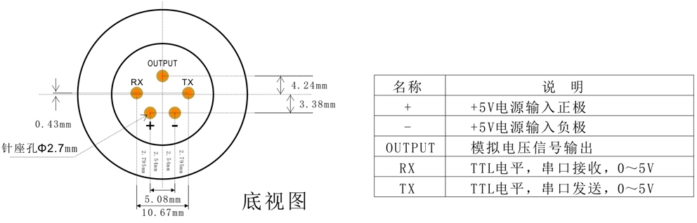 智能型二氧化碳傳感器模組針腳定義