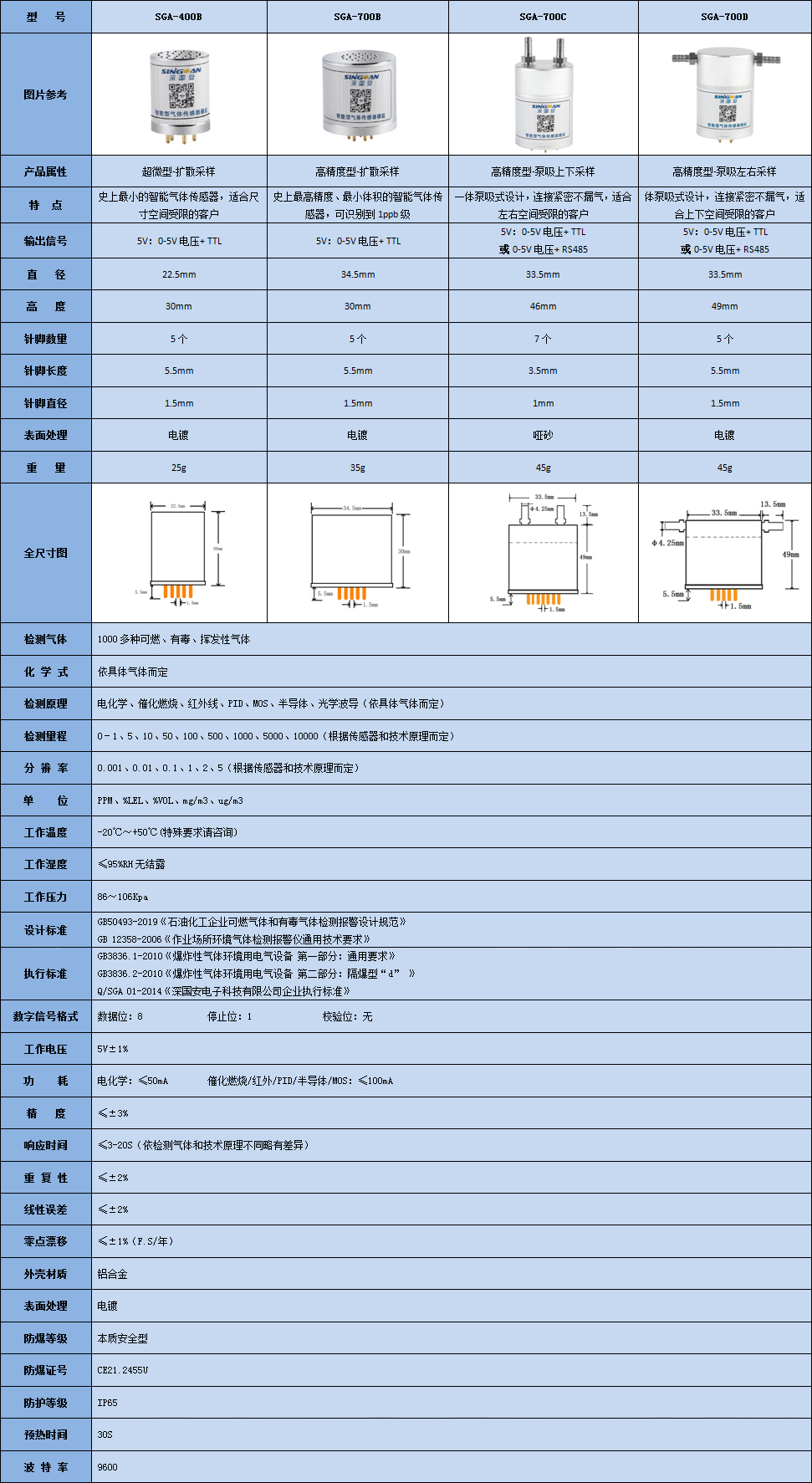 智能型氟利昂傳感器模組技術參數表