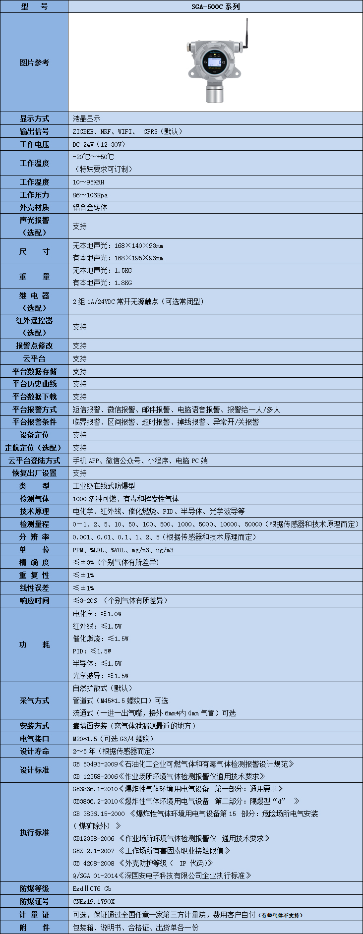 無線氣體檢測儀技術參數(shù)表