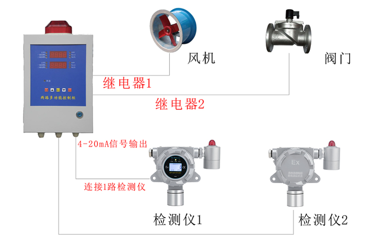 深國安報警控制器連接圖