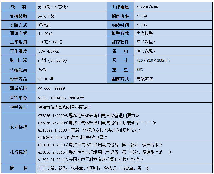 深國安報警控制器技術參數表