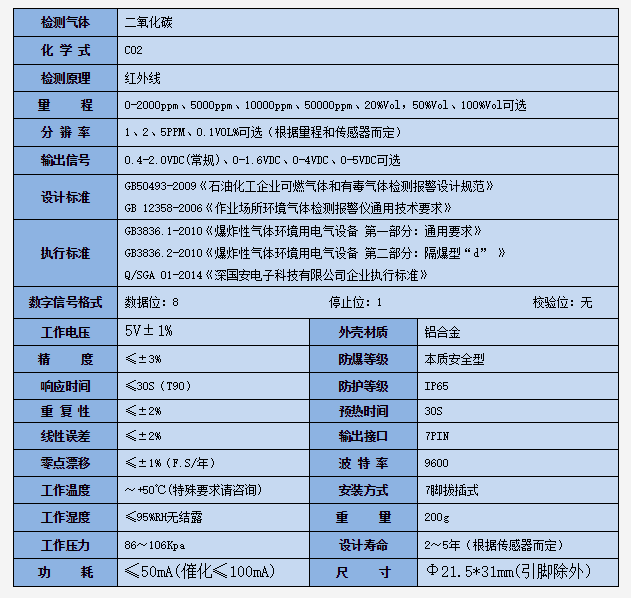 紅外線二氧化碳傳感器模組技術(shù)參數(shù)