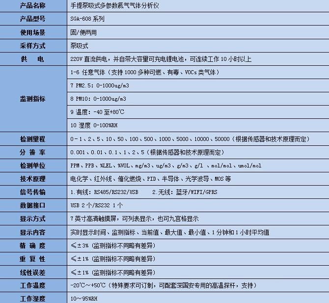 手提式十合一氦氣純度檢測儀技術參數