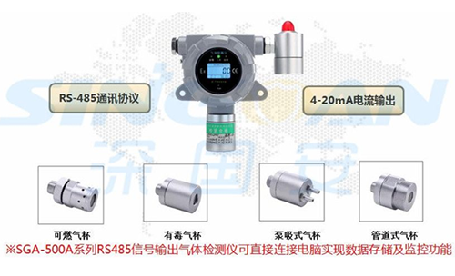 固定式氣體檢測儀
