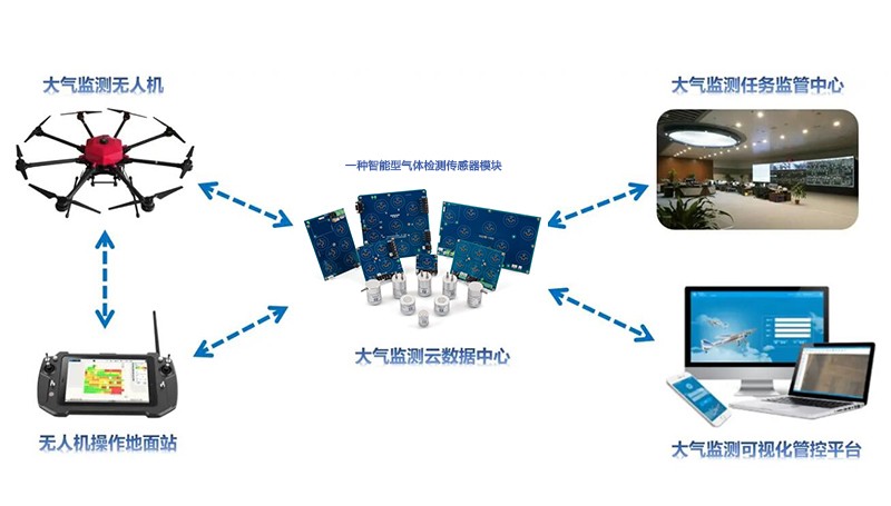 無(wú)人機(jī)氣體檢測(cè)傳感器模塊