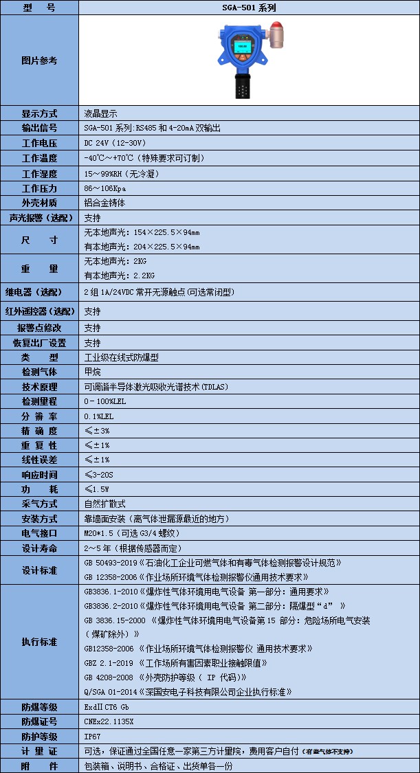 激光甲烷氣體檢測(cè)儀技術(shù)參數(shù)表