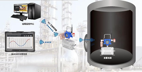 受限空間移動式氣體檢測儀