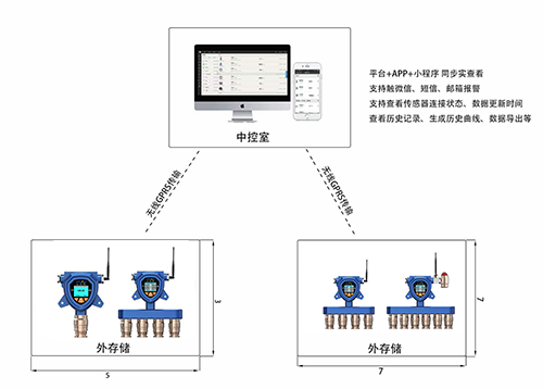 固定式五合一粉塵濃度探測(cè)器