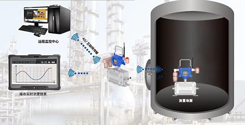 移動式多合一氟化氫濃度檢測儀